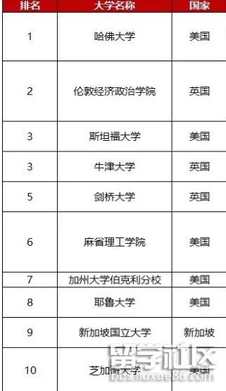 社会科学与管理学专业.png