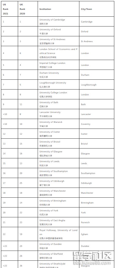 英国大学排名1.png