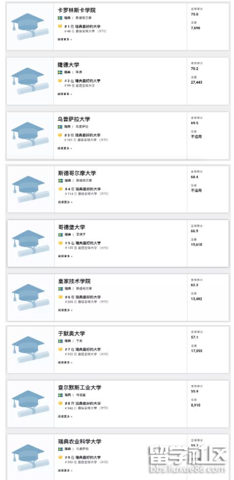 瑞典大学排名.png