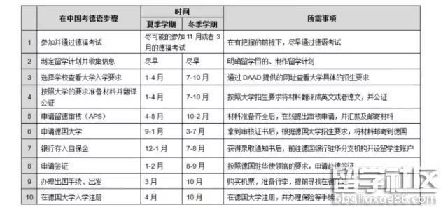 德国申请表.png