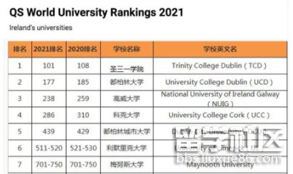 爱尔兰大学排名.png