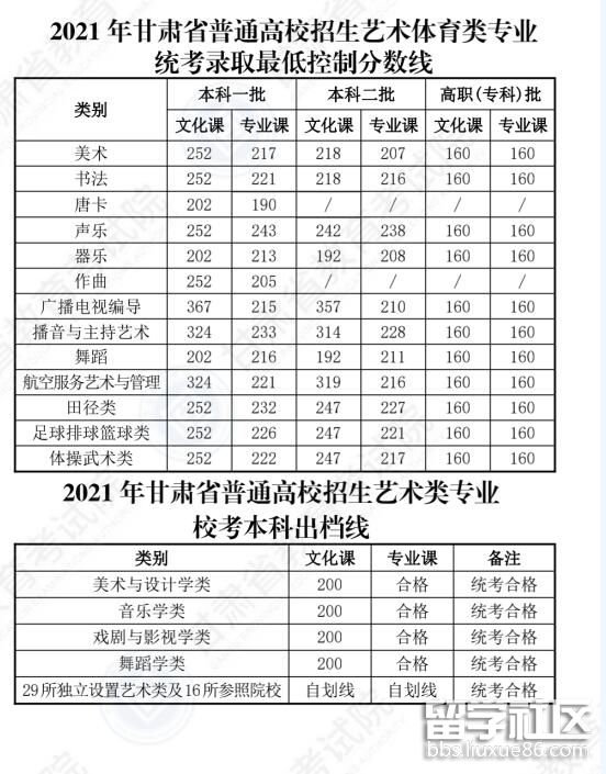 2021白银高考分数线（已出炉）2