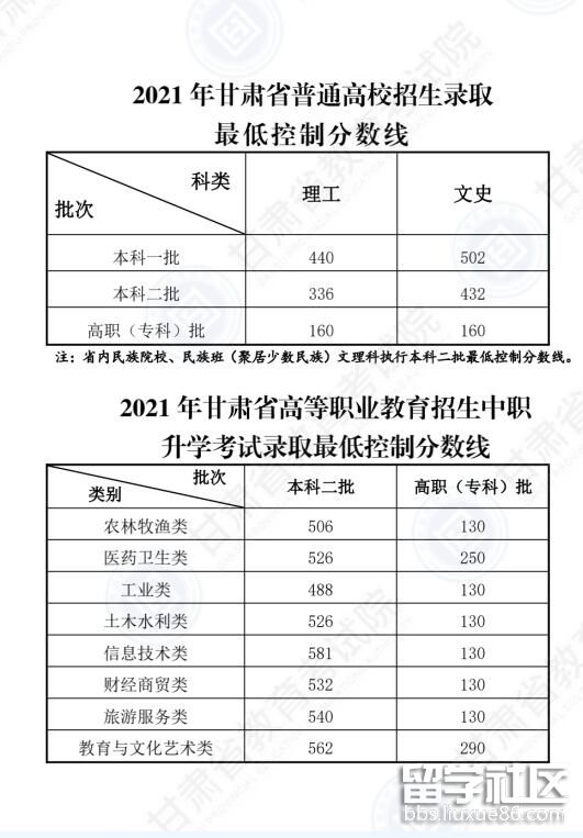 2021年平凉高考分数线已出炉1