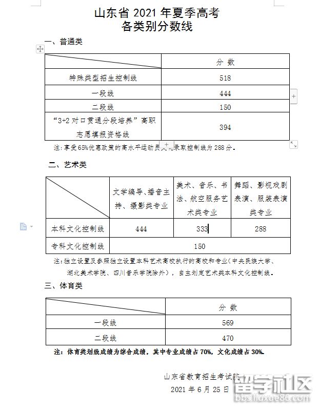 2021山东高考分数线