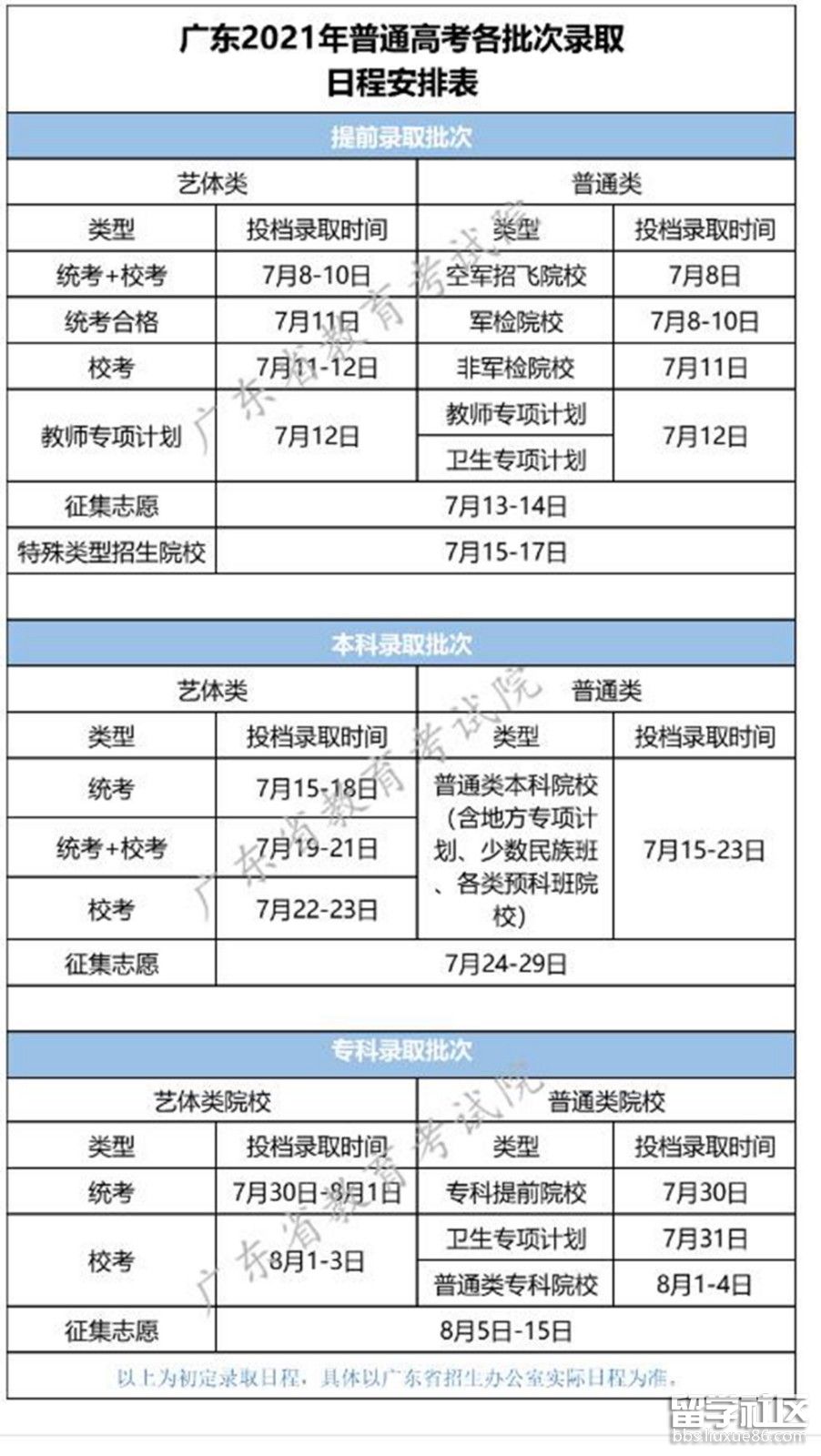 2021广东高考录取时间