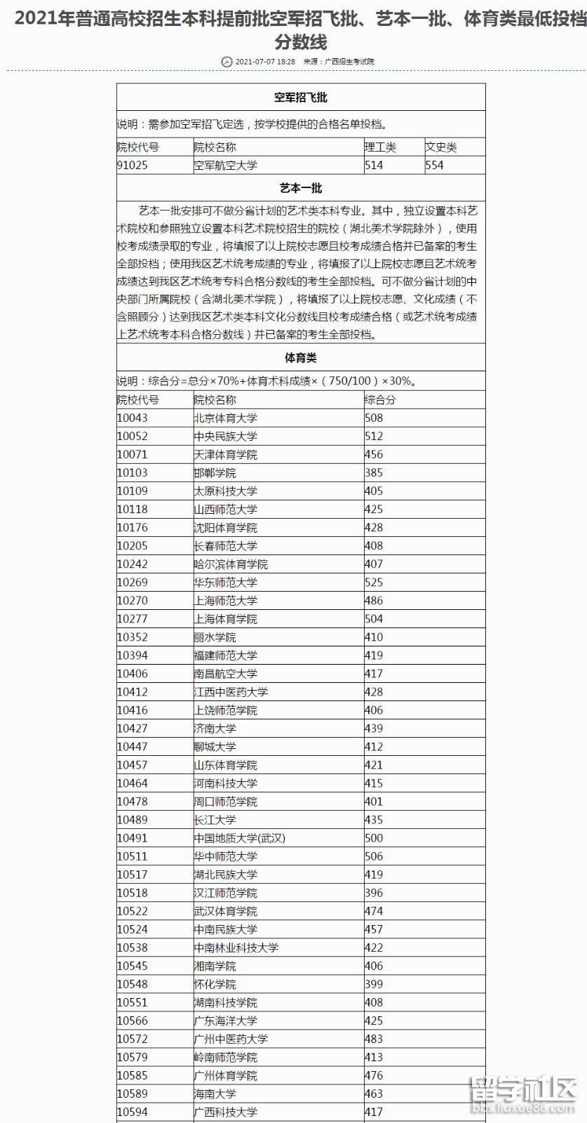 2021广西高考本科提前批分数线1