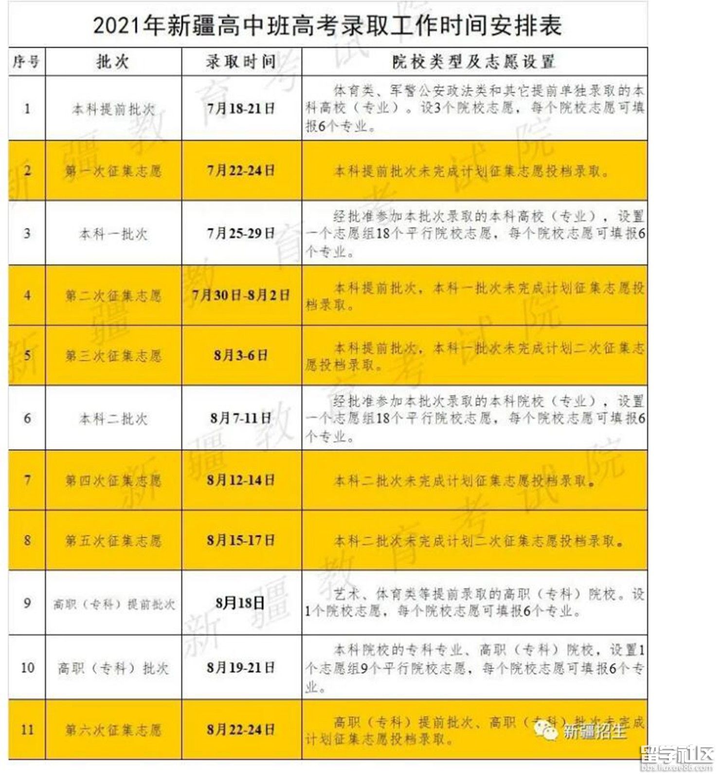 2021新疆高中班高考录取时间