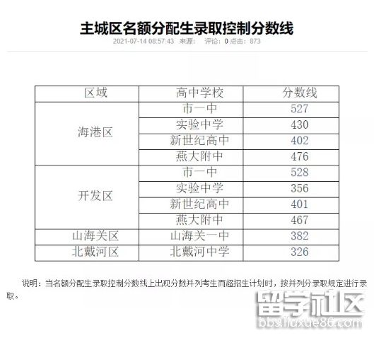 2021河北秦皇岛中考分数线已公布（主城区）