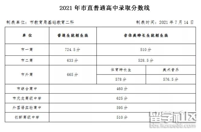 2021河南濮阳中考分数线