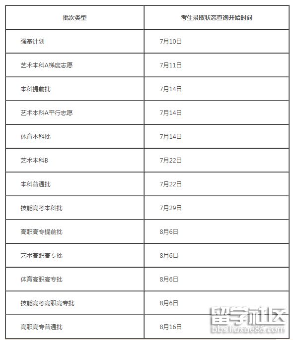 2021湖北高考录取查询时间