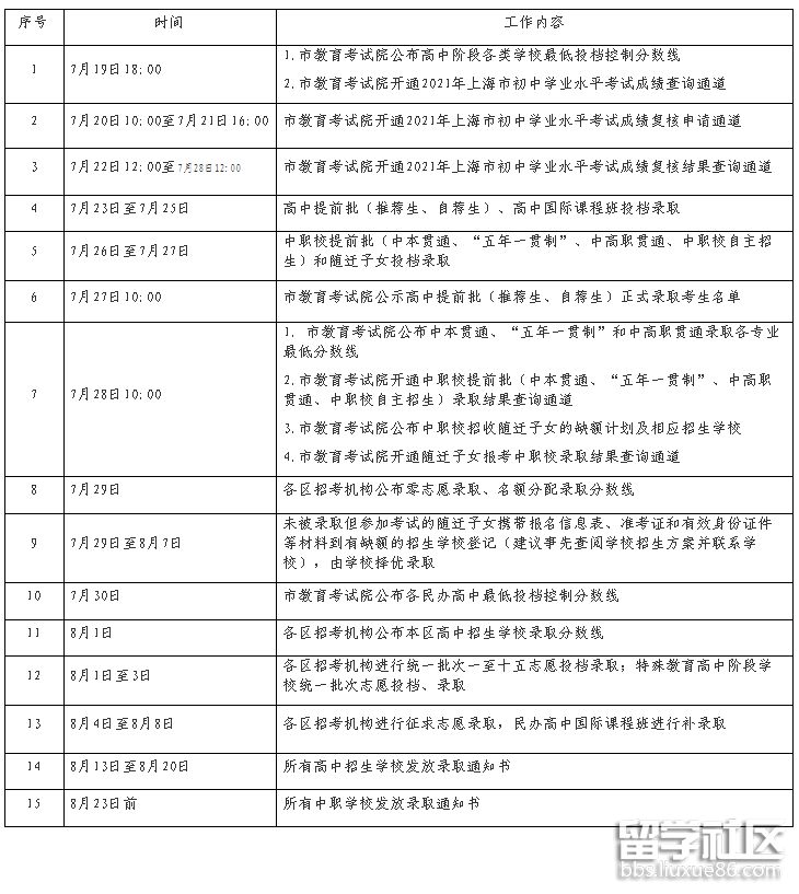 2021上海中考录取时间安排