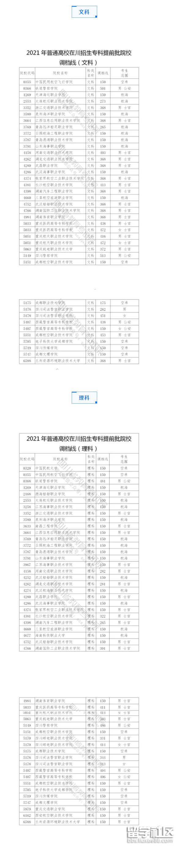 2021普通高校在川招生专科提前批院校调档线已出炉