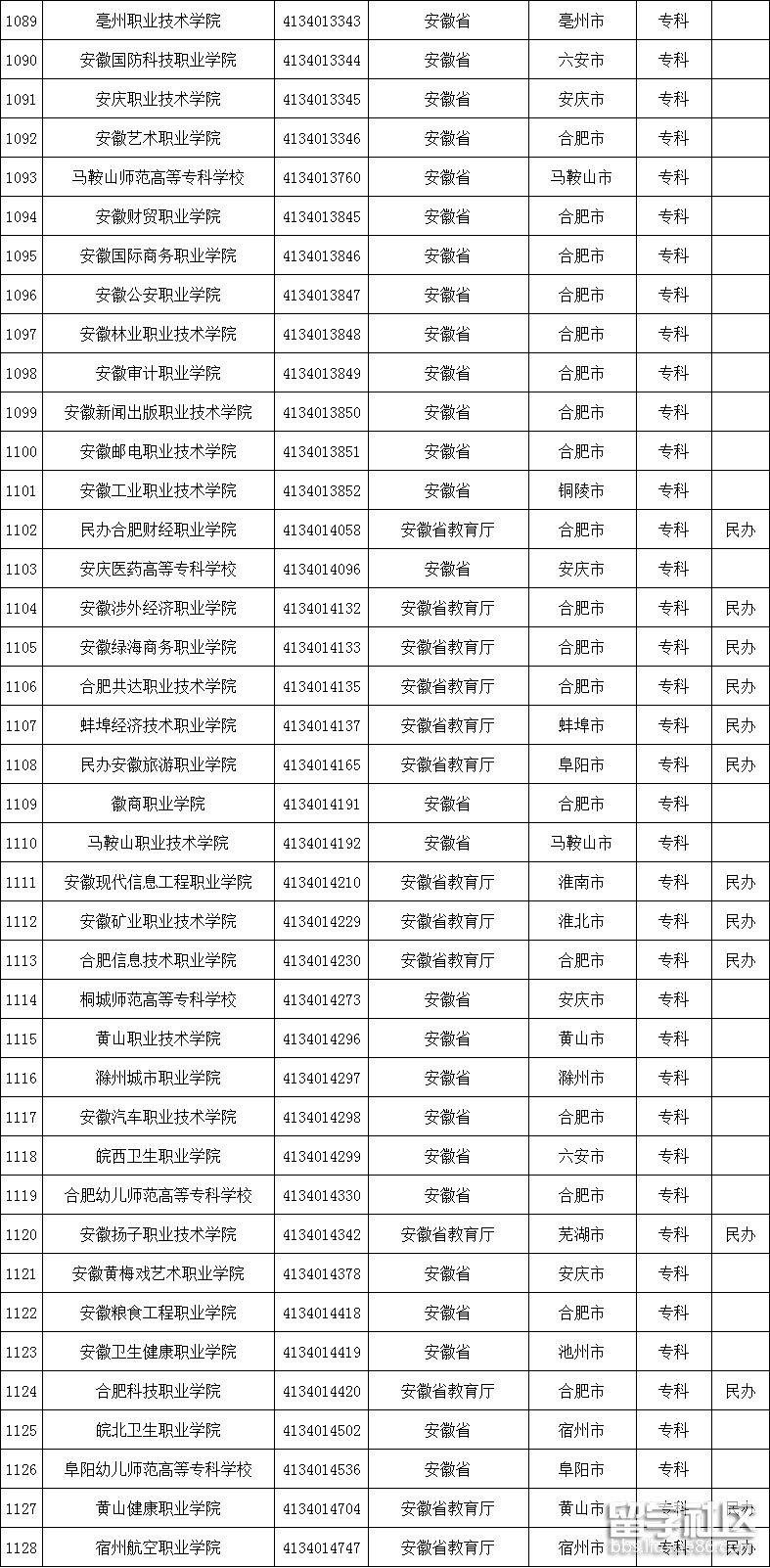 安徽高校名单3