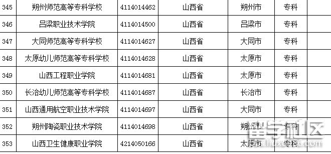 山西高校名单5