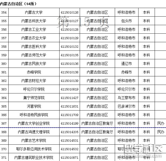 内蒙古高校名单1