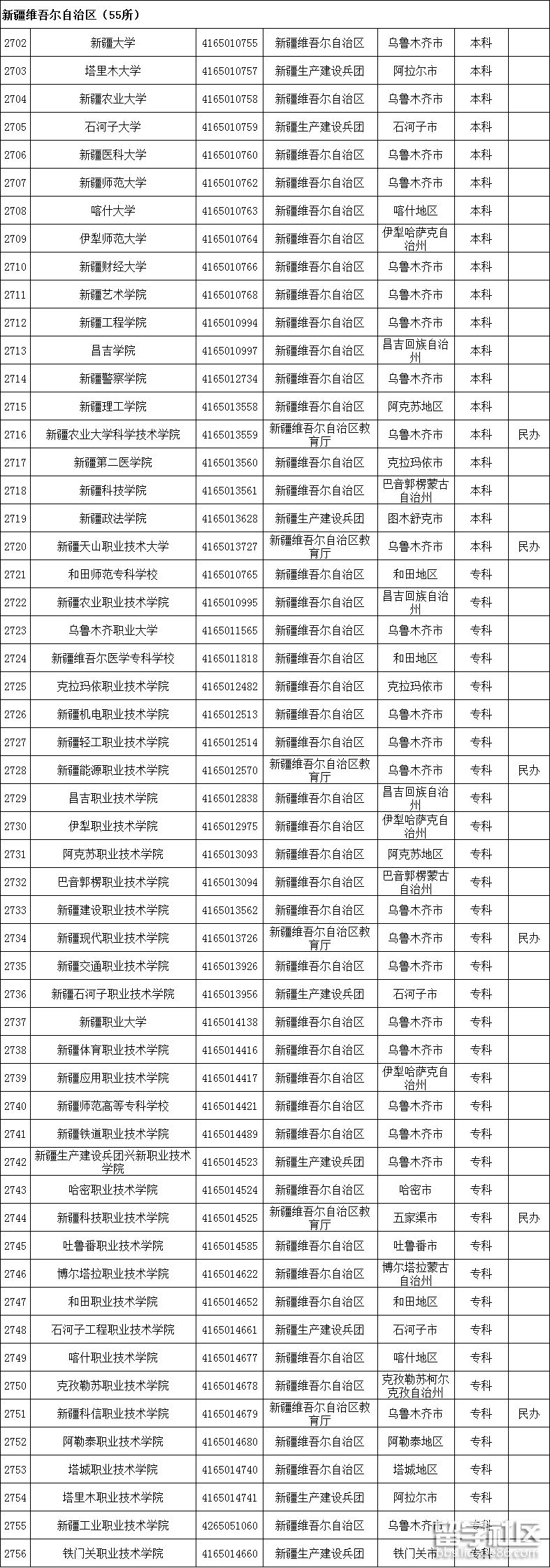 新疆高校名单