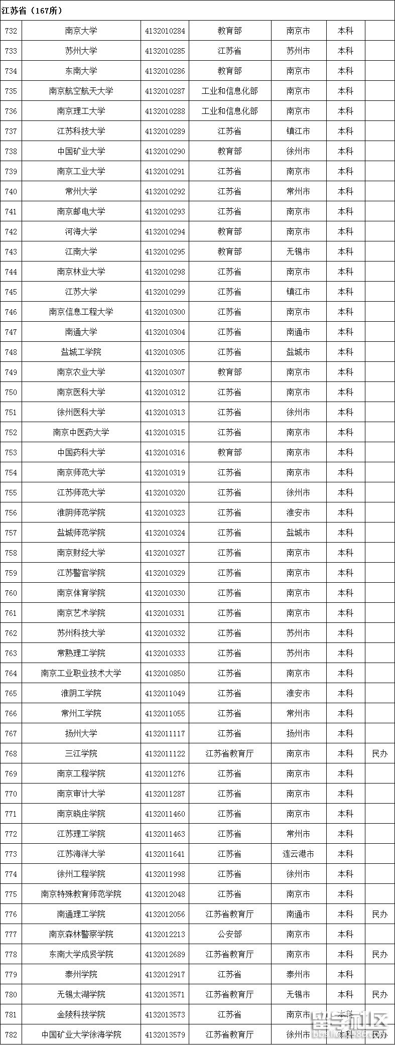 江苏高校名单1