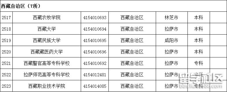 西藏高校名单