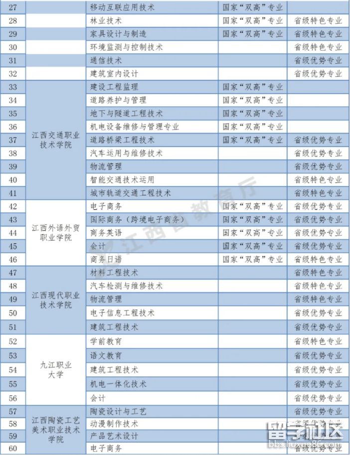 具备联合培养资格的高职院校及专业