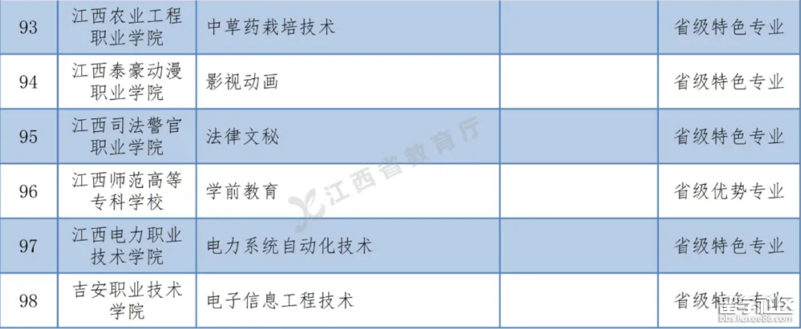 具备联合培养资格的高职院校及专业