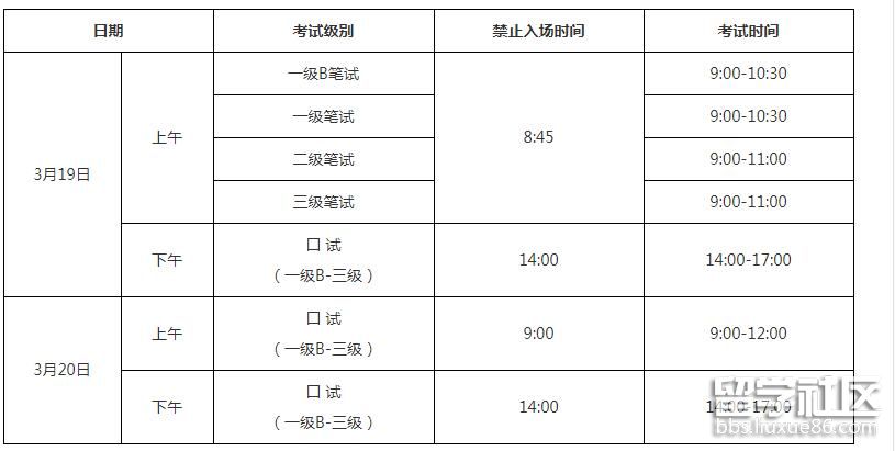 2022上半年全国英语三级等级考试时间