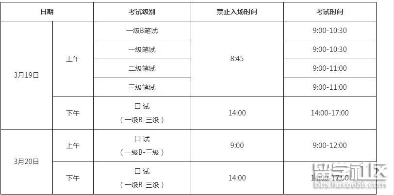 2022辽宁上半年英语等级考试(PETS)考试时间