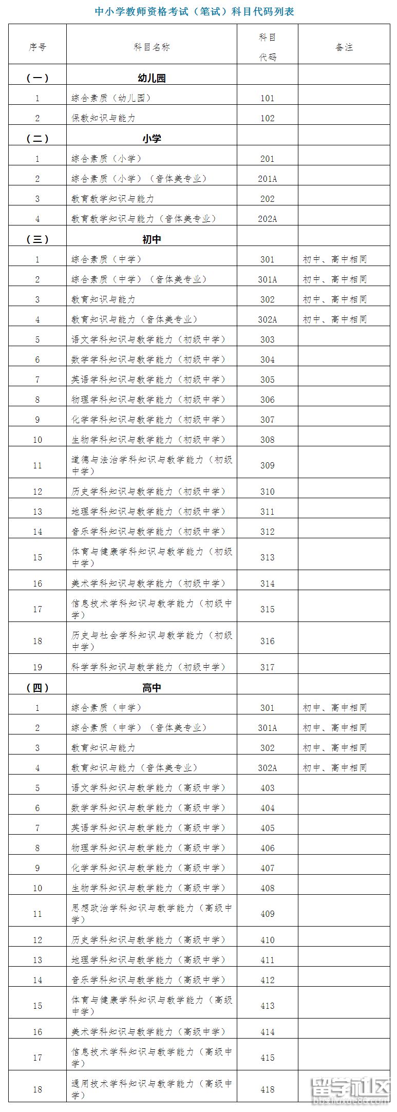 中小学教师资格考试（笔试）科目代码列表