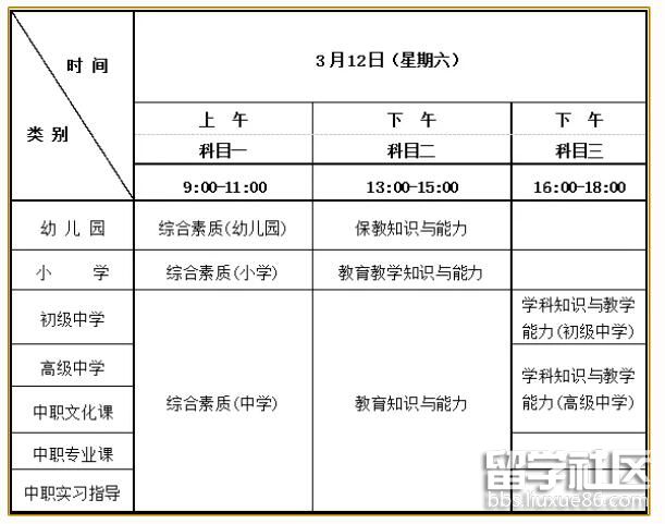 2022上半年海南中小学教师资格考试笔试考试科目