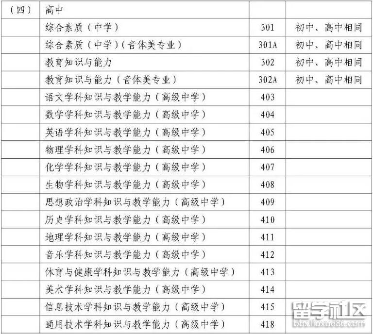 2022年上半年中小学教师资格考试(笔试)科目代码列表2