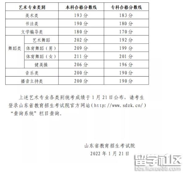 2022山东省艺考艺术类专业统考分数线