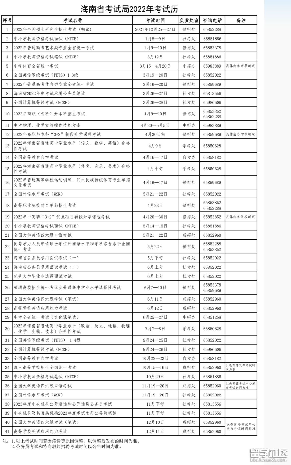 2022年海南考试时间安排