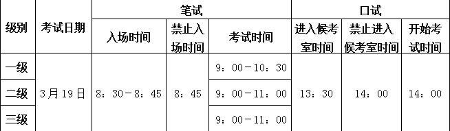 2022上半年海南全国英语等级考试(PETS)时间