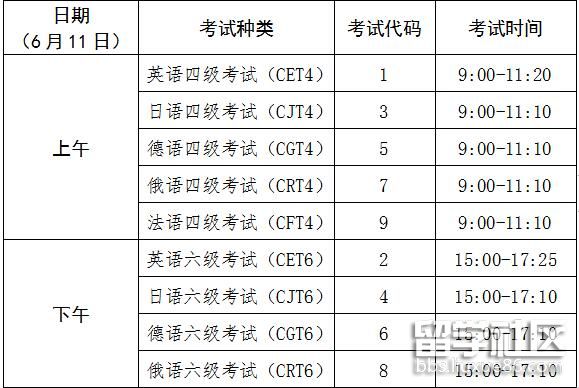 笔试科目及考试时间