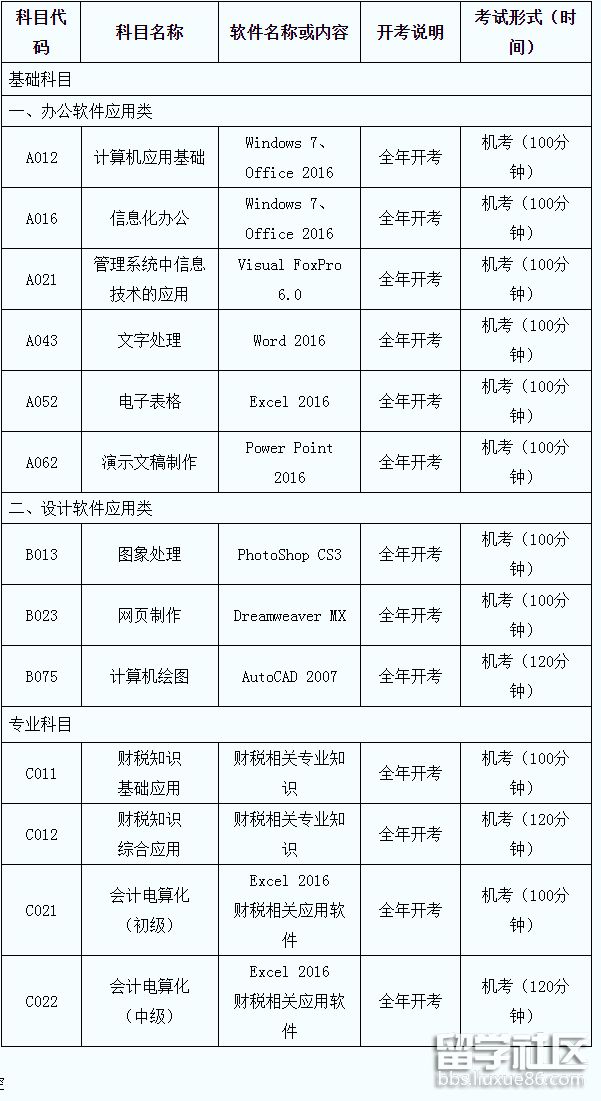 2022上半年陕西全国计算机应用水平考试体系及科目