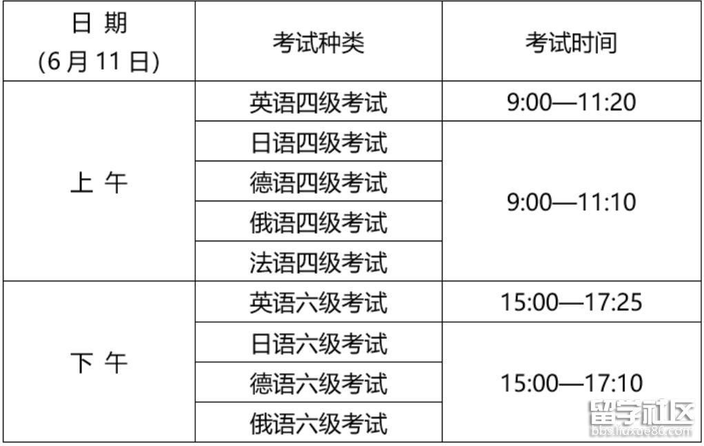 2022上半年上海全国大学英语四六级笔试科目