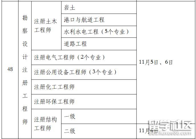 2022年注册结构工程师考试时间