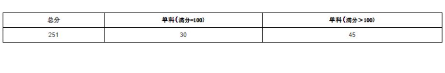 四川农业大学享受少数民族照顾政策的考生