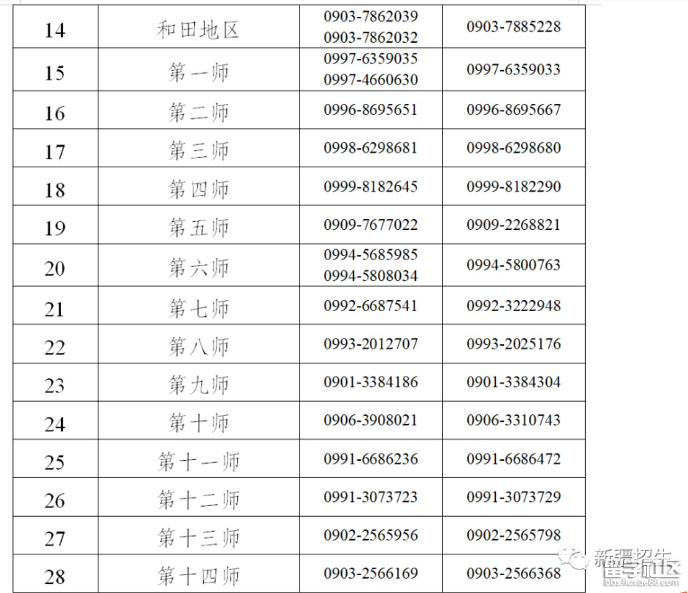 2022新疆初中学业水平考试报名咨询及举报电话2