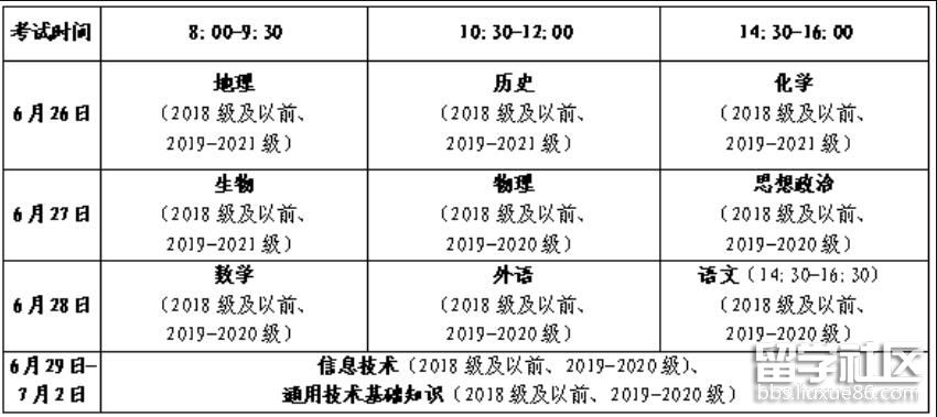 2022山东高考学业水平考试时间及科目