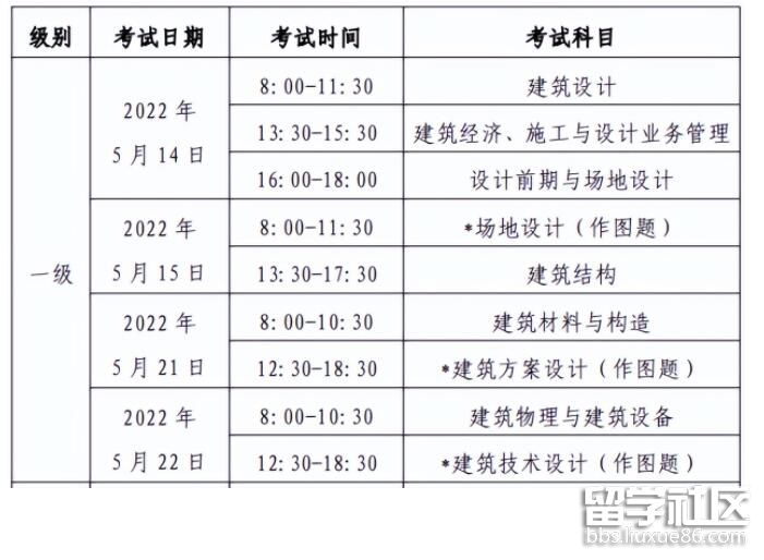 河北2022一级注册建筑师考试时间