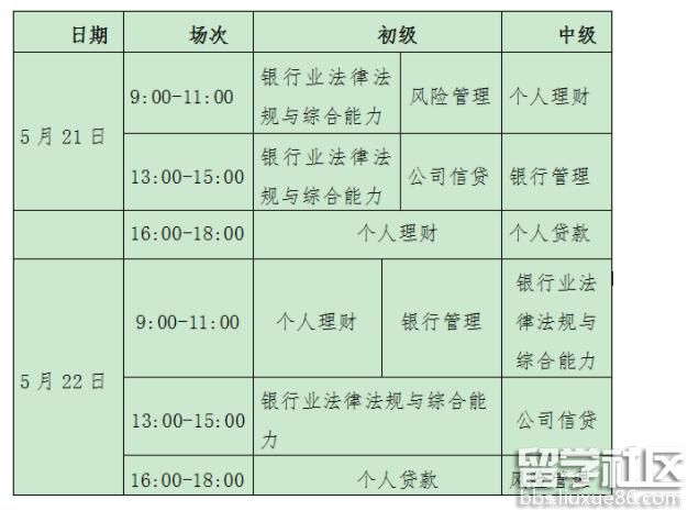 2022年上半年银行专业资格考试时间及科目.jpg