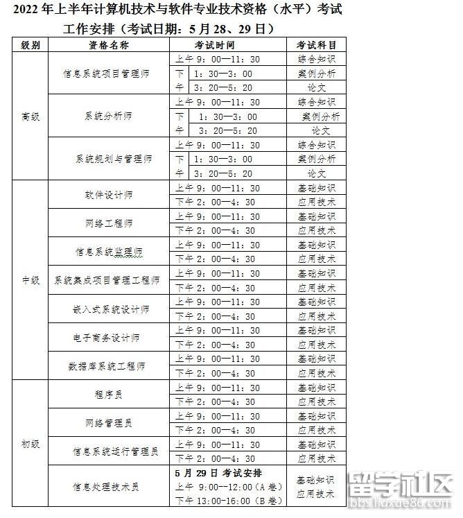 2022软件水平考试时间及科目