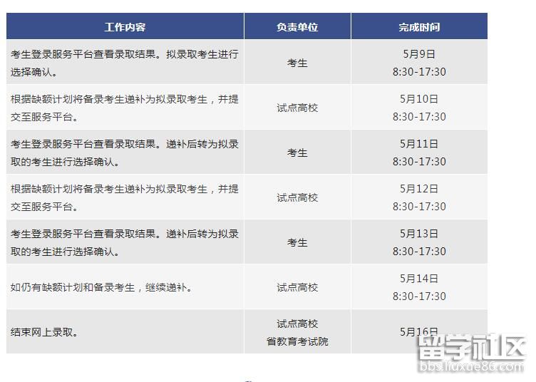 2022浙江高职提前招生录取日程安排