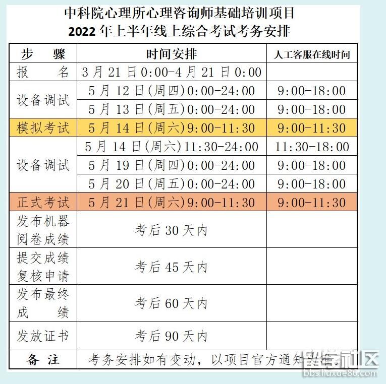 2022年上半年山东心理咨询师考试时间