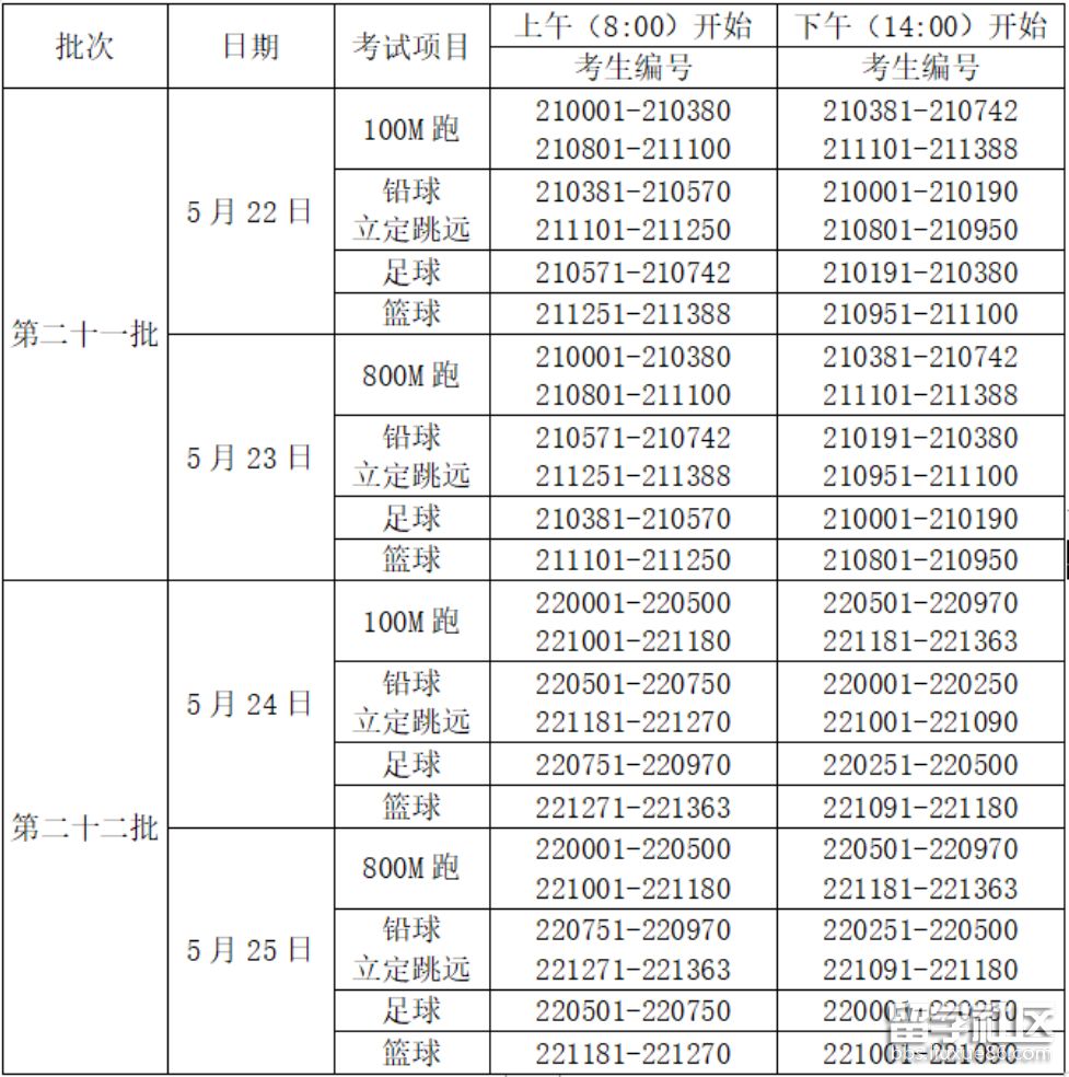 2022上饶高考体育类专业统考日程安排1