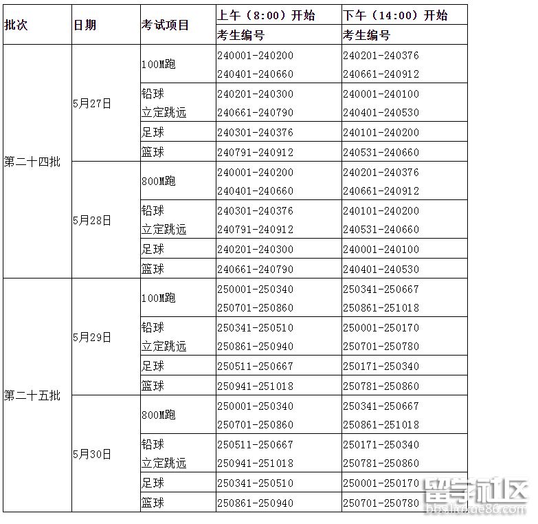 2022宜春高招体育类专业统考日程安排