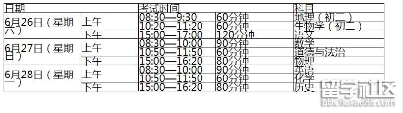 2022广东惠州中考时间及科目