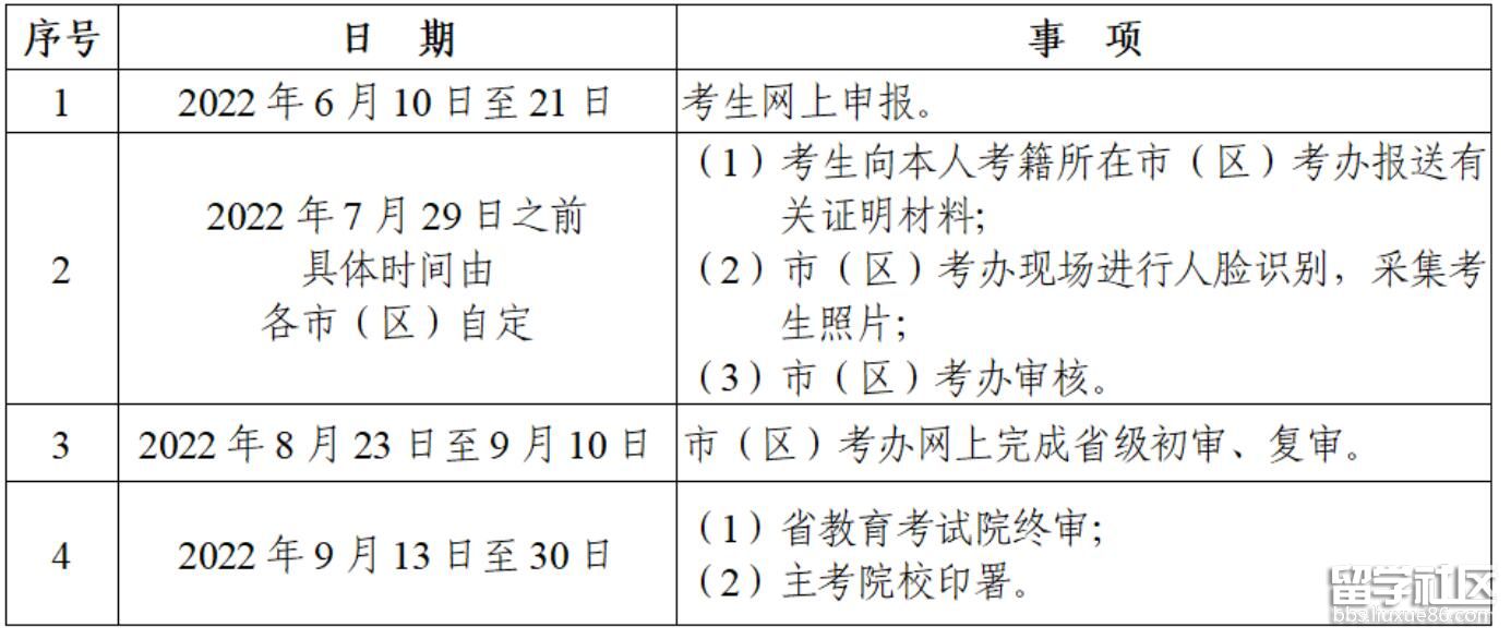 2022年上半年陕西自考毕业证书申办时限