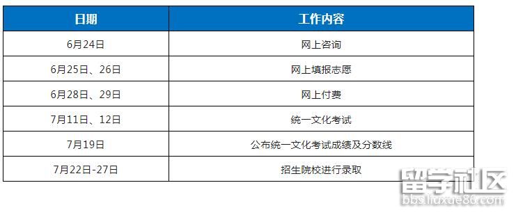 2022上海高校面向应届中等职业学校毕业生招生文化考试相关工作安排