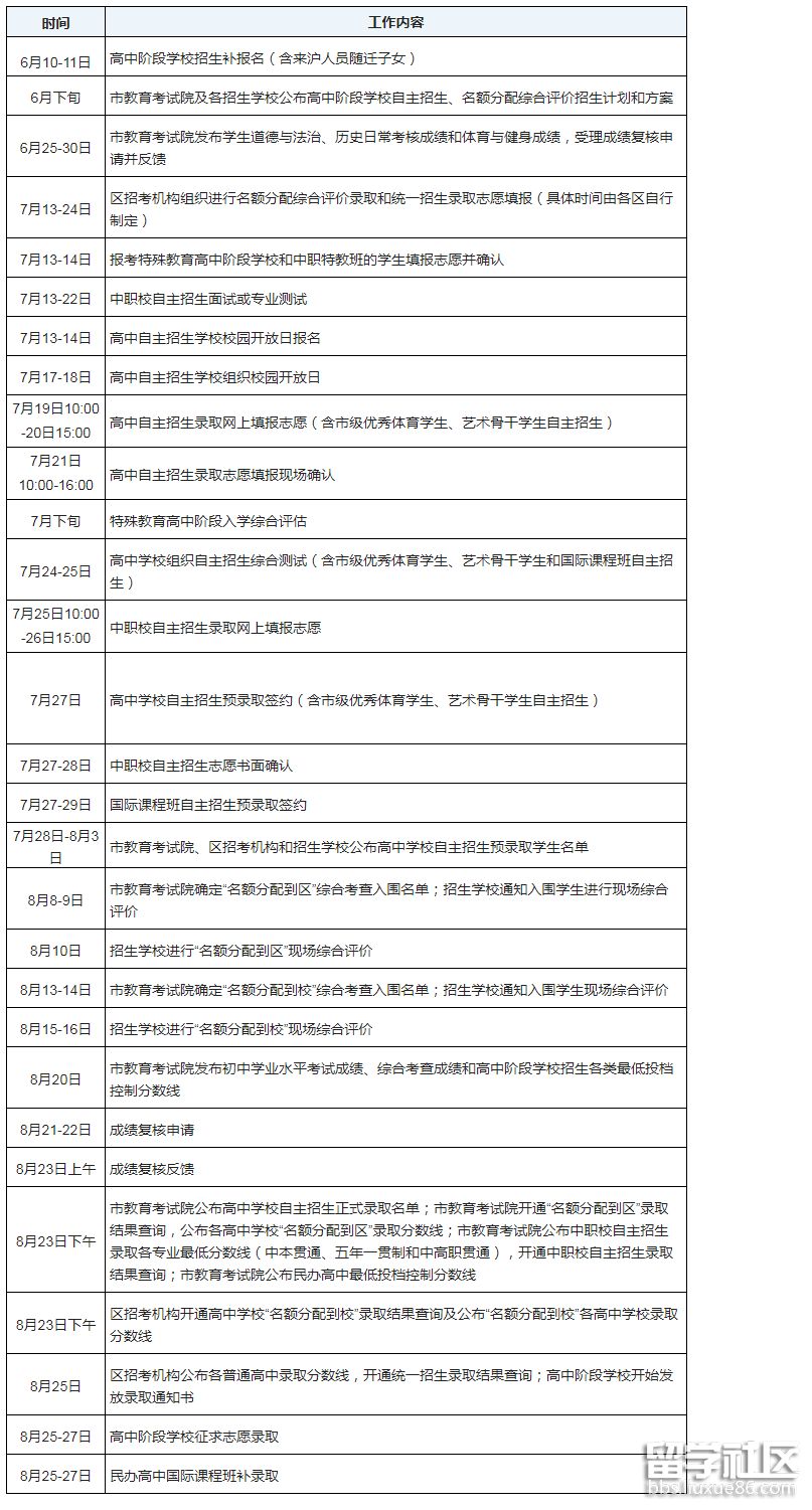 2022年上海市高中阶段学校招生主要工作日程